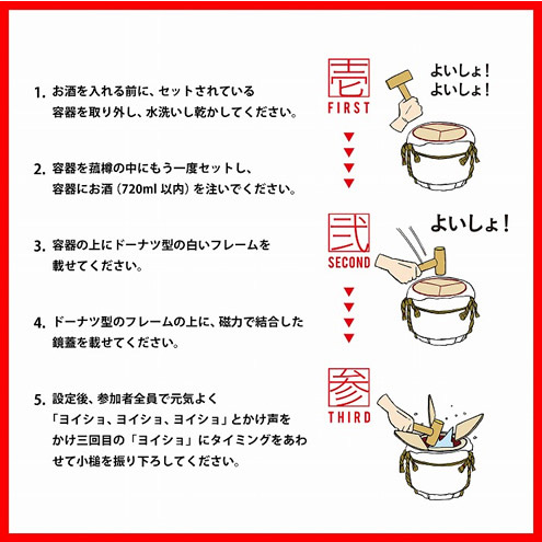 楽しみ方 イメージ