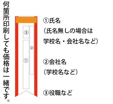 名入れ箇所。